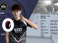 黑白直播-Scout遭遇五连败，加拿大队教练面临压力！的简单介绍