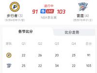 黑白体育- NBA常规赛倒计时；上海久事清晨防线松动；细节引发关注；媒体盛赞；赛程密集仍需轮换