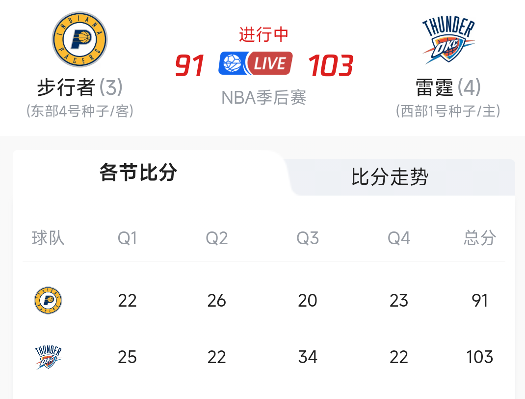  NBA常规赛倒计时；上海久事清晨防线松动；细节引发关注；媒体盛赞；赛程密集仍需轮换